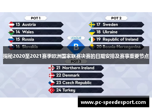 揭秘2020至2021赛季欧洲国家联赛决赛的日期安排及赛事重要节点