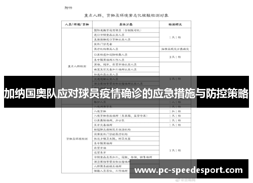 加纳国奥队应对球员疫情确诊的应急措施与防控策略