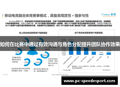 如何在比赛中通过有效沟通与角色分配提升团队协作效果