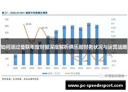 如何通过曼联年度财报深度解析俱乐部财务状况与运营战略