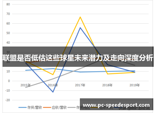 联盟是否低估这些球星未来潜力及走向深度分析