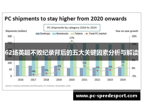 62场英超不败纪录背后的五大关键因素分析与解读