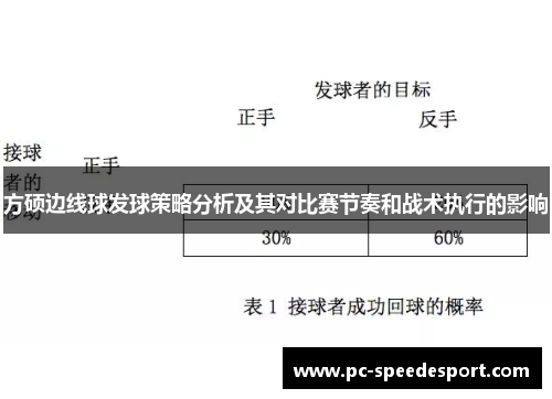 方硕边线球发球策略分析及其对比赛节奏和战术执行的影响