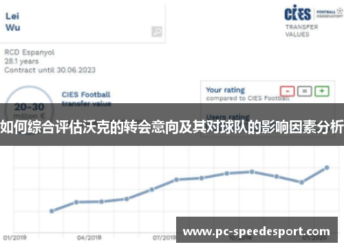 如何综合评估沃克的转会意向及其对球队的影响因素分析