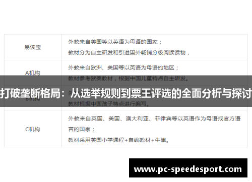 打破垄断格局：从选举规则到票王评选的全面分析与探讨