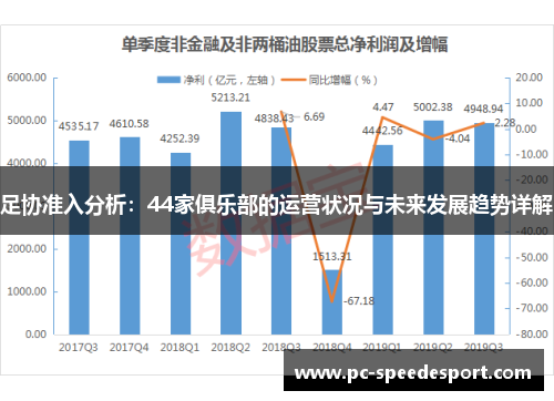 足协准入分析：44家俱乐部的运营状况与未来发展趋势详解