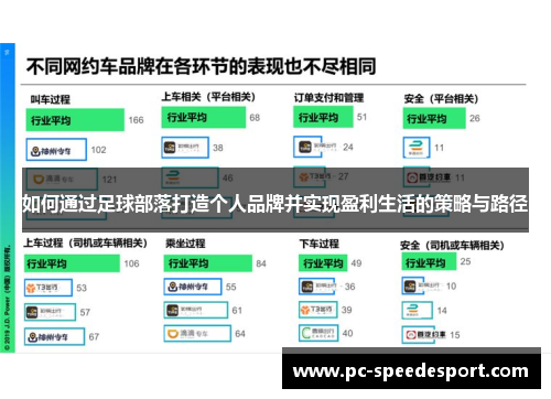 如何通过足球部落打造个人品牌并实现盈利生活的策略与路径