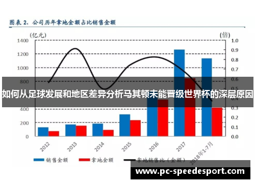 如何从足球发展和地区差异分析马其顿未能晋级世界杯的深层原因