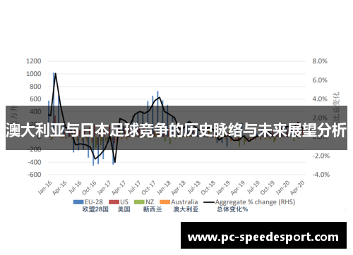 澳大利亚与日本足球竞争的历史脉络与未来展望分析