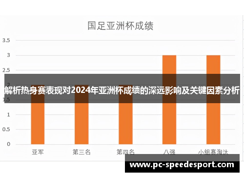 解析热身赛表现对2024年亚洲杯成绩的深远影响及关键因素分析 解析热身赛表现对2024年亚洲杯成绩的深远影响及关键因素分析