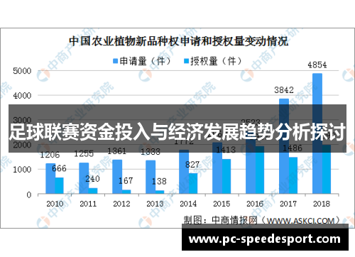 足球联赛资金投入与经济发展趋势分析探讨 足球联赛资金投入与经济发展趋势分析探讨