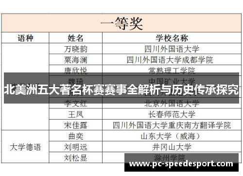 北美洲五大著名杯赛赛事全解析与历史传承探究 北美洲五大著名杯赛赛事全解析与历史传承探究