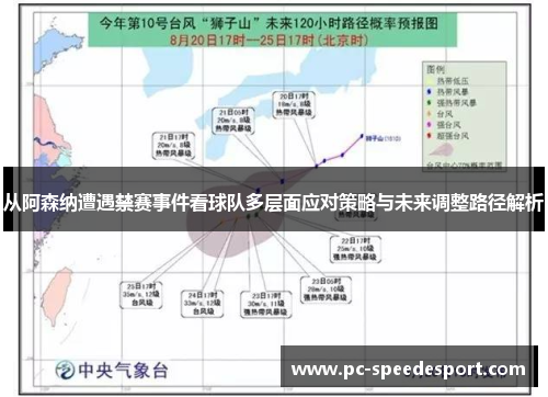 从阿森纳遭遇禁赛事件看球队多层面应对策略与未来调整路径解析 从阿森纳遭遇禁赛事件看球队多层面应对策略与未来调整路径解析